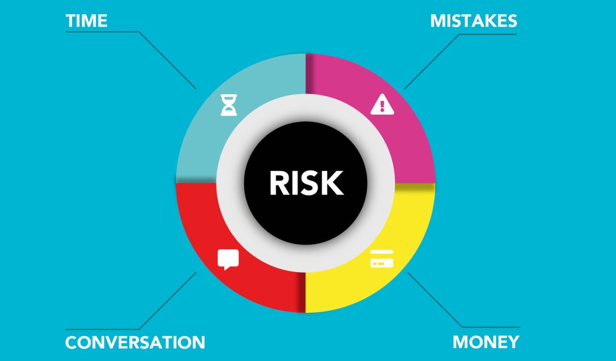 Risk management chart