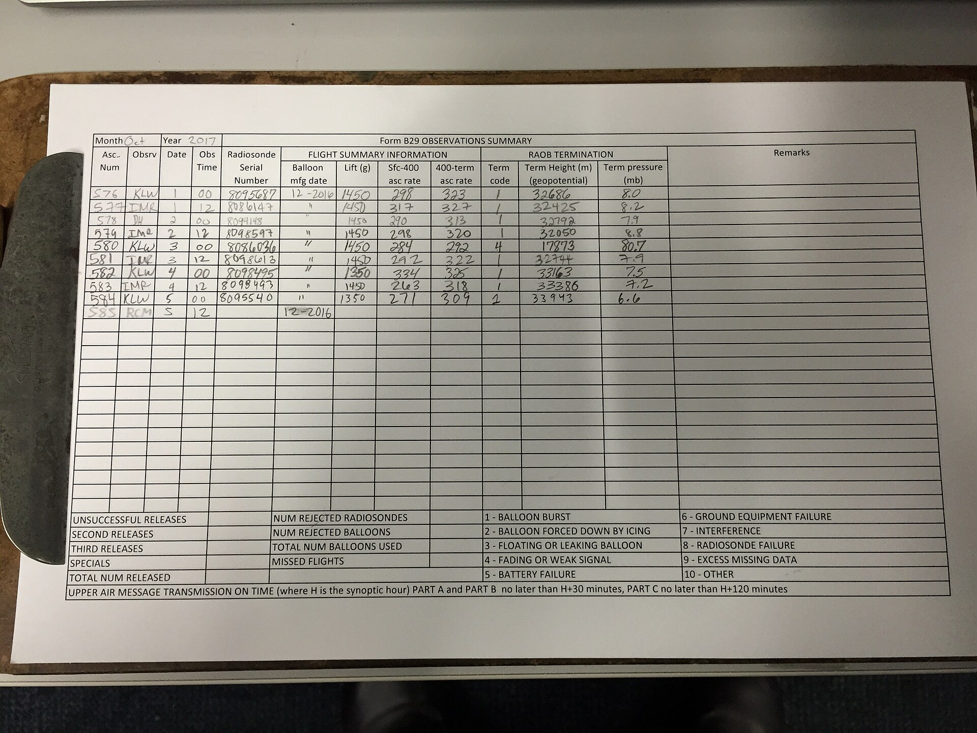 2017-10-05 06 37 06 WS Form B-29 (Rawinsonde Report) partially filled out during an upper-air observation at the Nationa